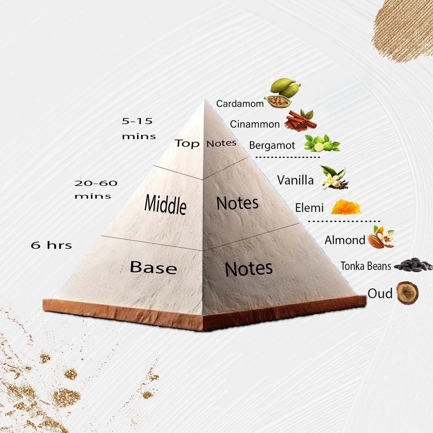Scent Twin Altair - 306 - Inspired by Althaïr Parfums de Marly
