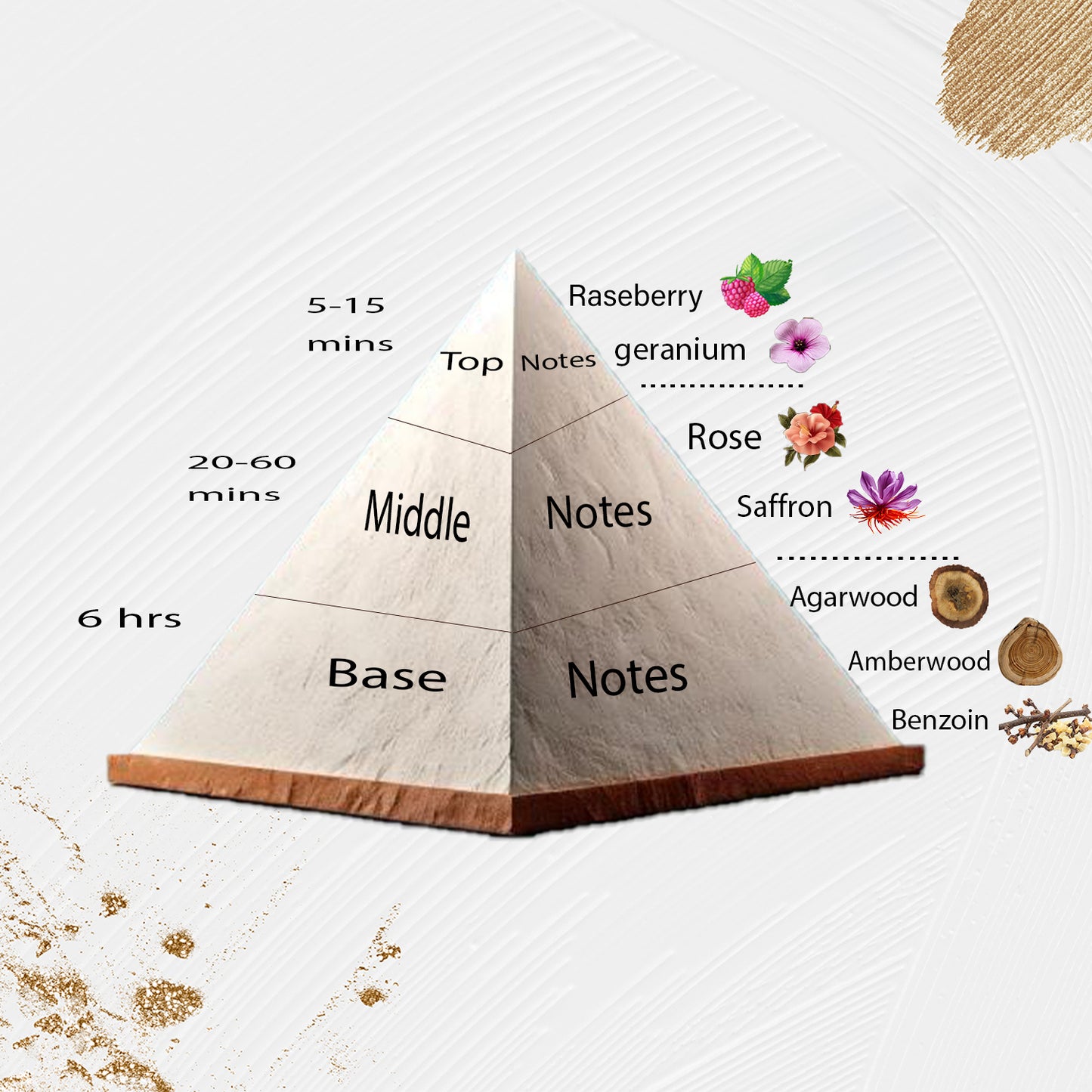 Scent Twin 313 - Inspired by Ombre Nomad, Louis Vuitton 2018