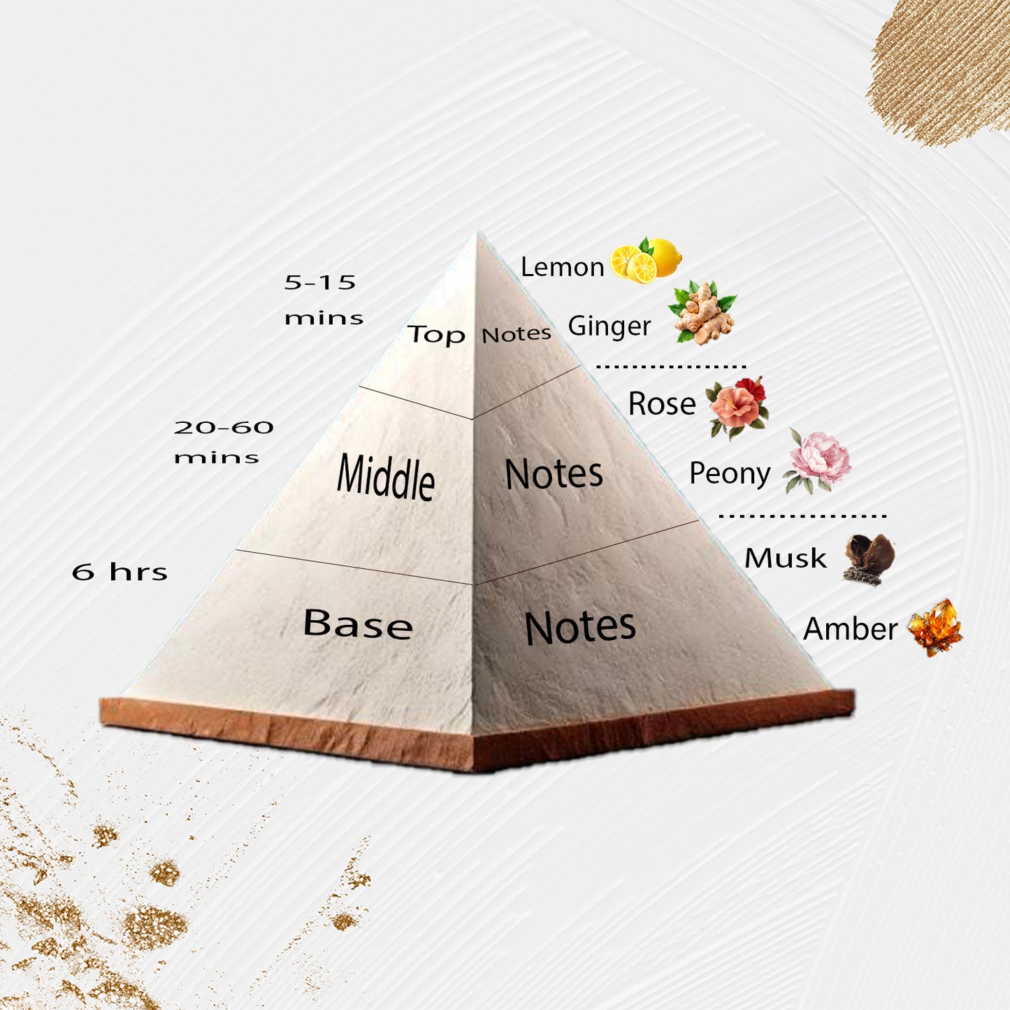Scent Twin 315 - Inspired by Burberry Her London Dream 2020