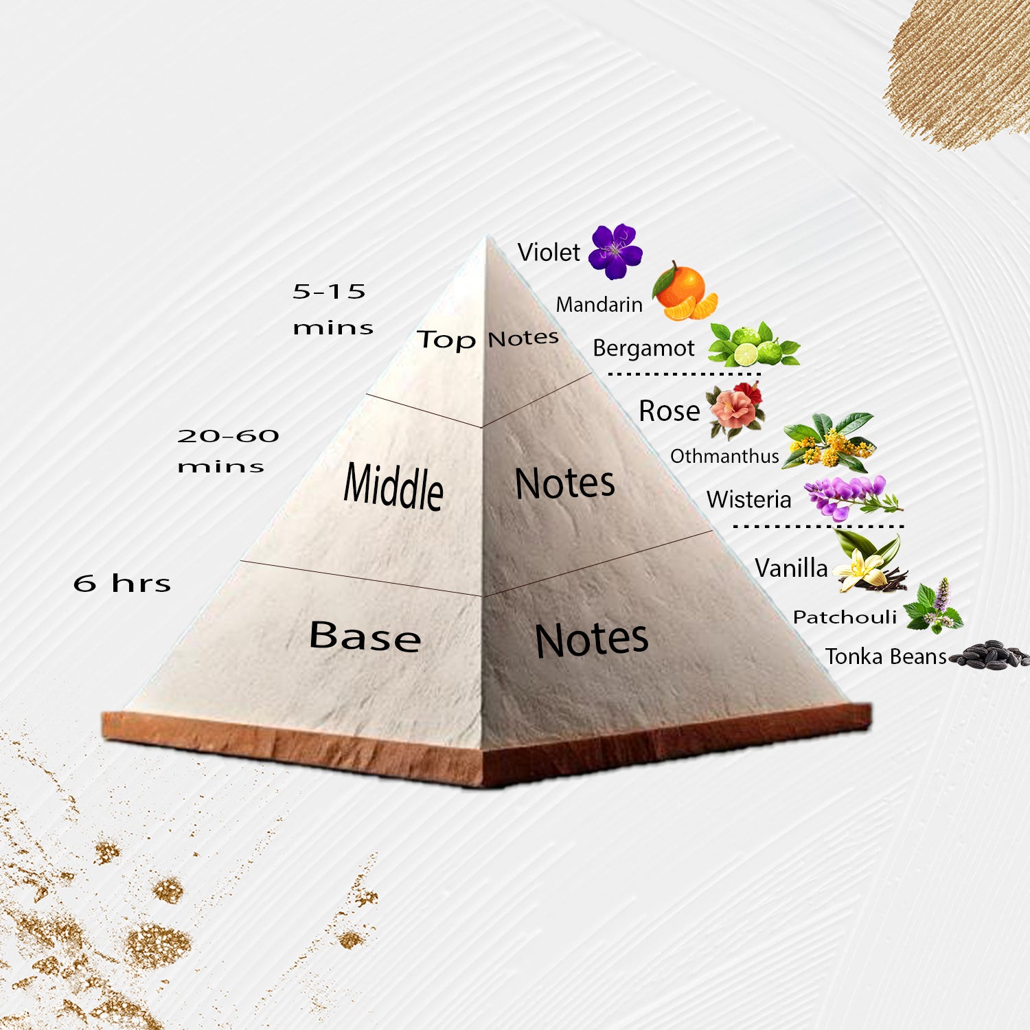 Scent Twin The Guilty W Elixir  - 318 - Inspired by Gucci Guilty Elixir De Parfum Pour Femme 2023