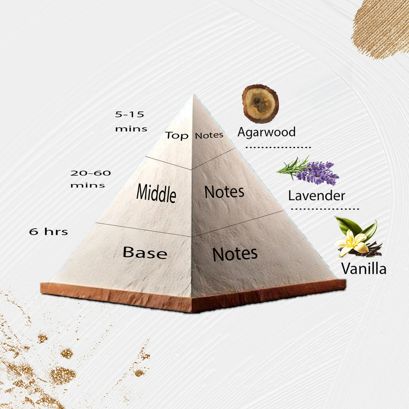 Scent Twin 319 - Inspiré par Stronger With You Oud, Armani