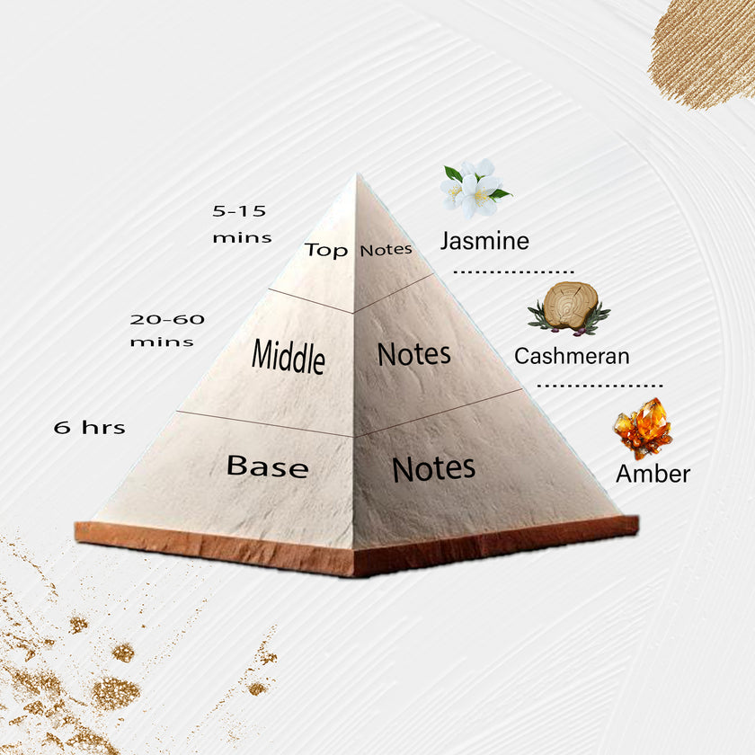 Scent Twin Alienoo - 307 - Inspired by Alien, Thierry Muegler