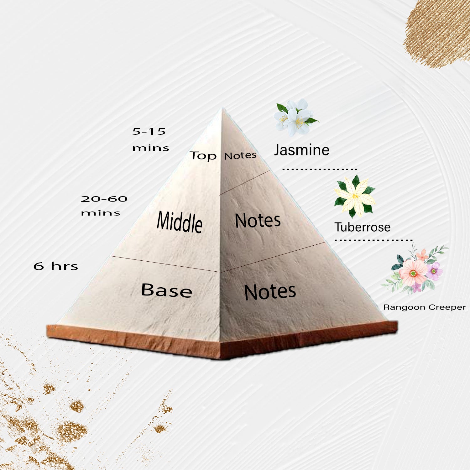 Scent Twin Bloomz - 310 -  Inspired by Gucci Bloom 2017