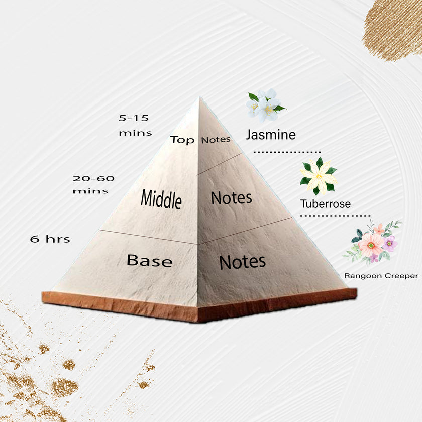 Scent Twin Bloomz - 310 -  Inspired by Gucci Bloom 2017