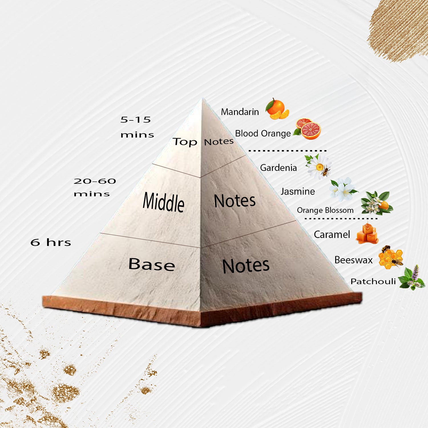 Scent Twin Scands - 309 - Inspired by Scandal, Jean Paul Gautier 2017